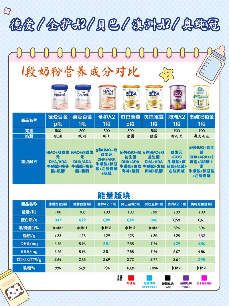 详细阅读:进口奶粉:营养、品质与选择的深度解析 进口奶粉:营养、品质与选择的深度解析