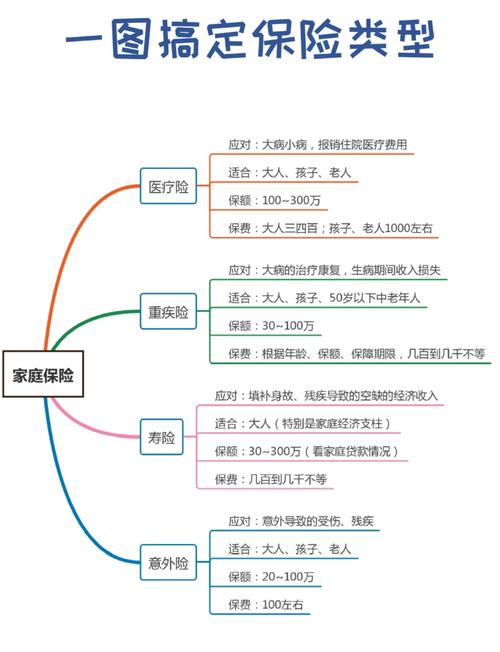 详细阅读:全面解析家庭保险配置:守护家庭幸福的坚实后盾 全面解析家庭保险配置:守护家庭幸福的坚实后盾