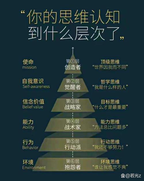价值观念明确：人生的指引与基石
