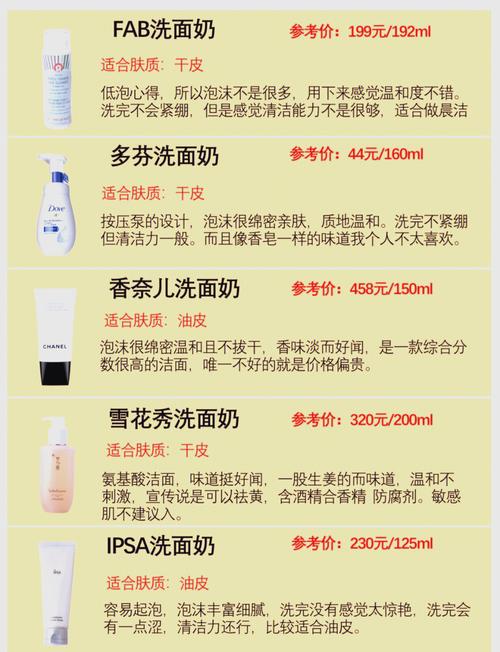 洁面产品性价比大比拼：选对产品，让护肤之路事半功倍