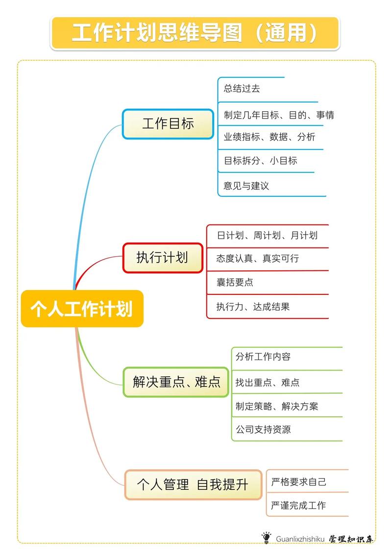 目标执行：从规划到实现的详细步骤