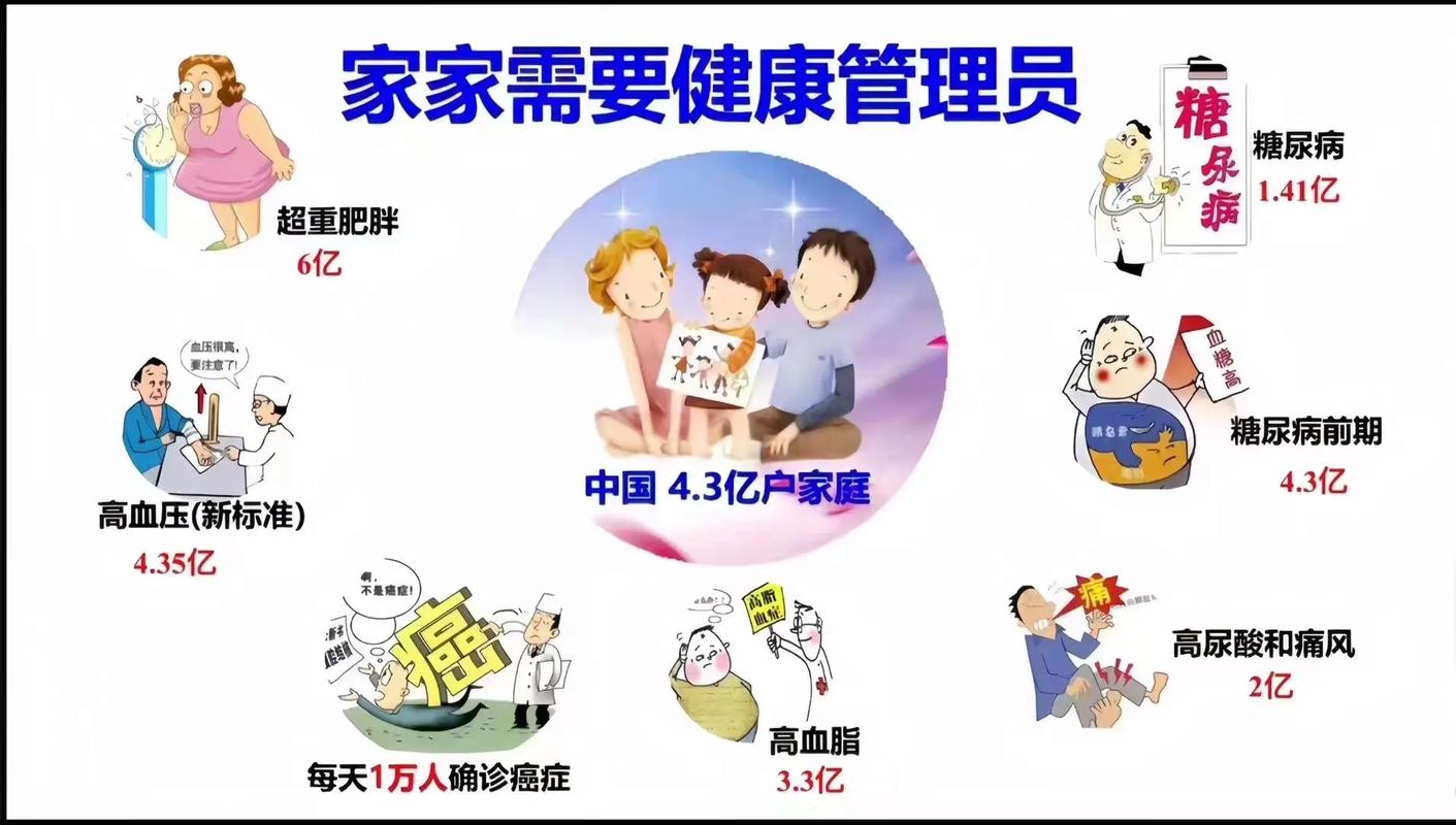 详细阅读:慢性病:隐匿的健康“杀手”与科学应对之道 慢性病:隐匿的健康“杀手”与科学应对之道
