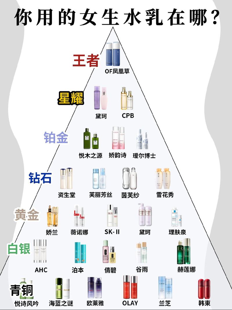 乳液温和度：护肤的关键考量因素