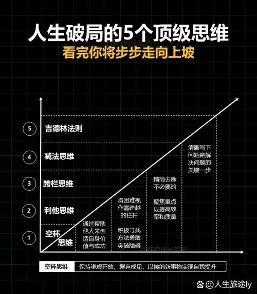 目标调整策略：灵活应变，稳步前行的智慧之选