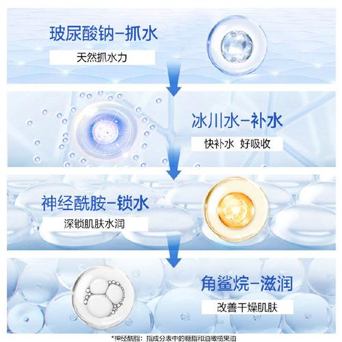 详细阅读:面霜保湿:肌肤水润的神奇密码 面霜保湿:肌肤水润的神奇密码