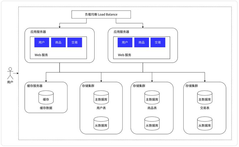 分布式系统：原理、架构及应用场景解析