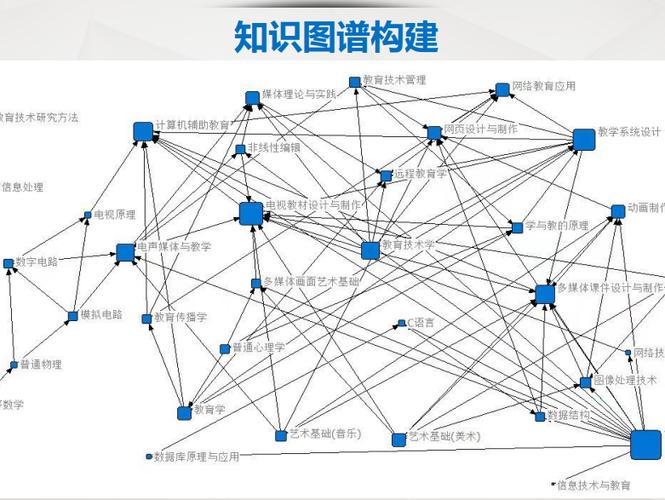 知识图谱：构建智能信息网络的基石