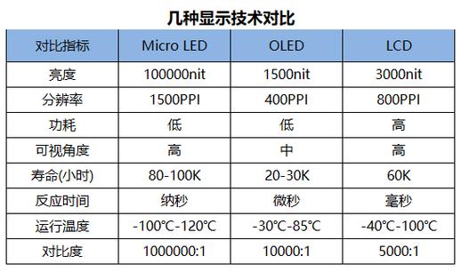 详细阅读:Micro-LED技术:下一代显示革命的先锋 Micro-LED技术:下一代显示革命的先锋