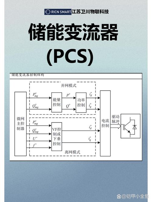 储能技术：能源领域的“时空调控器”