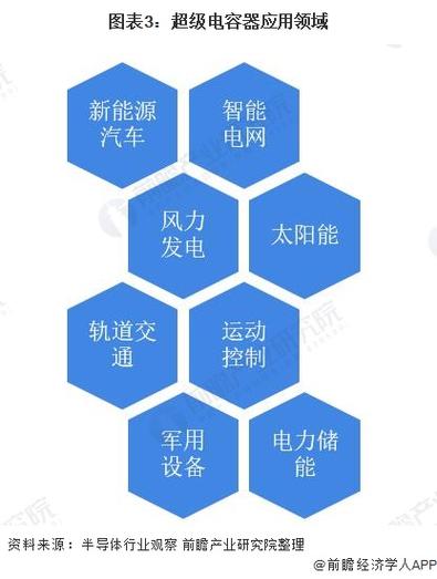 详细阅读:超级电容器:储能新星的崛起与应用探索 超级电容器:储能新星的崛起与应用探索