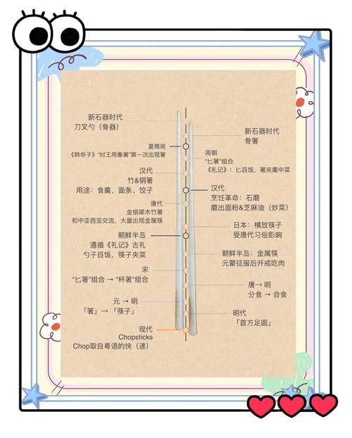 餐具的奥秘：从历史到现代，探寻美食的最佳搭档