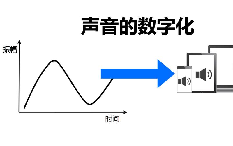 数字音频技术：从理论到实践的全方位解析