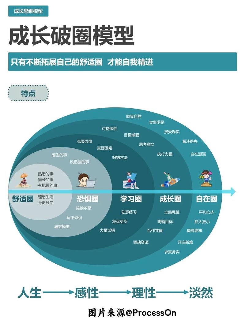 详细阅读:挑战舒适区域:破茧成蝶,开启人生无限可能 挑战舒适区域:破茧成蝶,开启人生无限可能