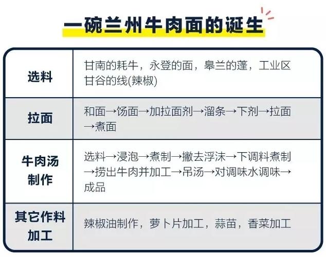 详细阅读:兰州拉面制作全攻略 兰州拉面制作全攻略