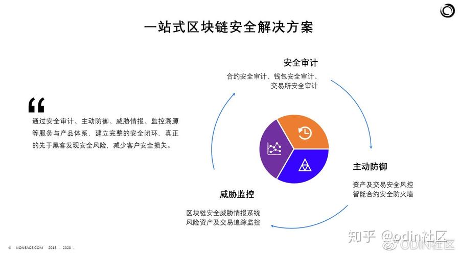 详细阅读:智能合约审计:保障区块链项目安全稳定的关键防线 智能合约审计:保障区块链项目安全稳定的关键防线