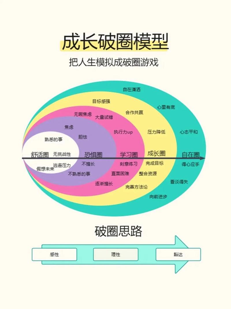 探索新技能：开启无限可能的成长之旅