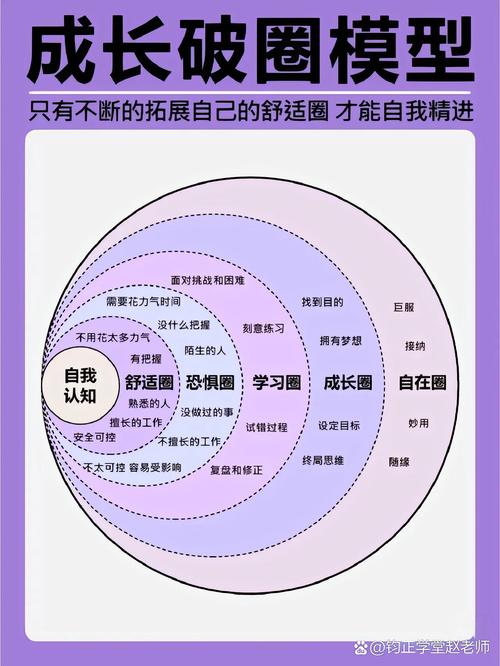 跨界学习：解锁多元潜能，拓宽认知边界