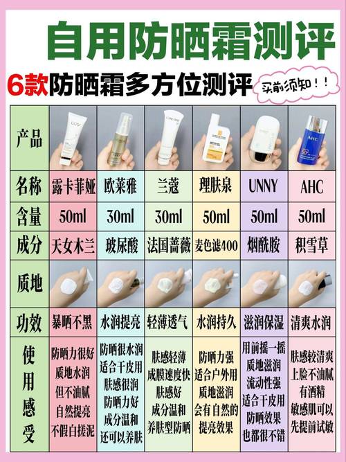 详细阅读:深度解析防晒霜保护力:多维度透视夏日肌肤的“防护盾” 深度解析防晒霜保护力:多维度透视夏日肌肤的“防护盾”