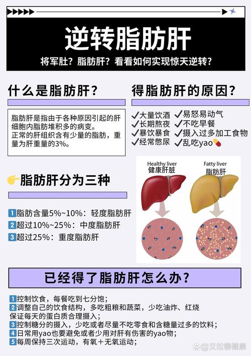 坚守健康防线：全面解析脂肪肝的防治策略