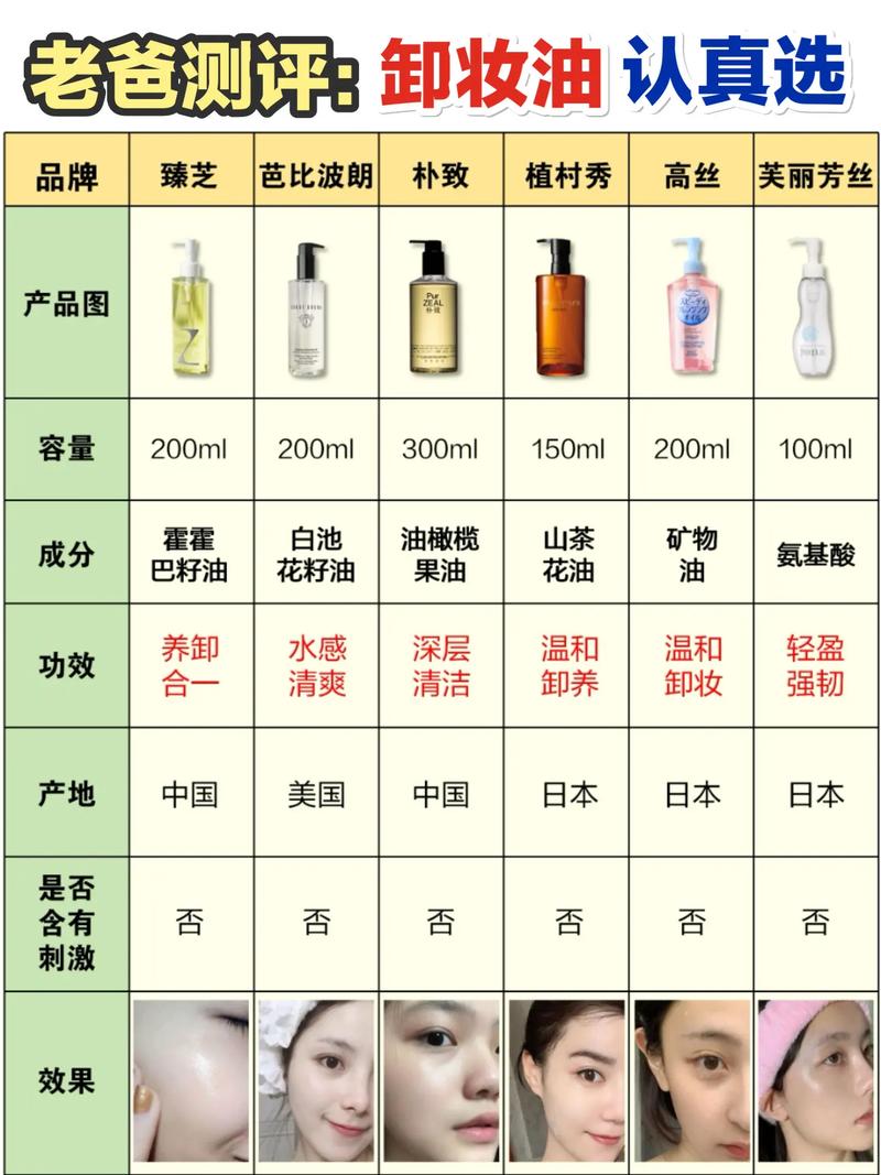 卸妆产品易乳化：现象、原因、影响及应对策略