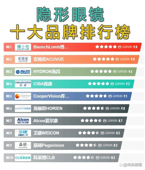 详细阅读:隐形眼镜品牌大盘点 隐形眼镜品牌大盘点