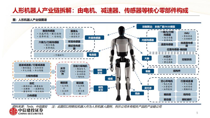 机器人技术的多维探索：从基础原理到前沿应用与未来展望