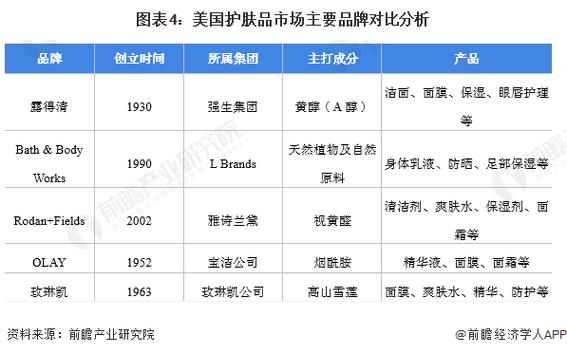 深度解析美容护肤品牌服务满意度：现状、影响因素与提升策略