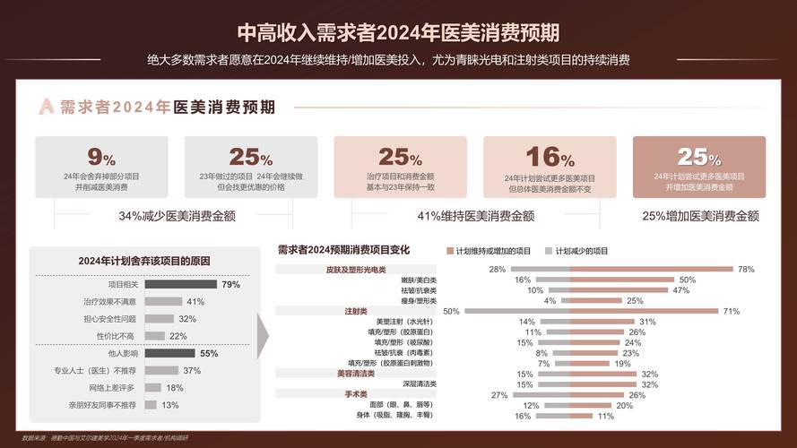 美容行业人才供需现状与未来趋势分析