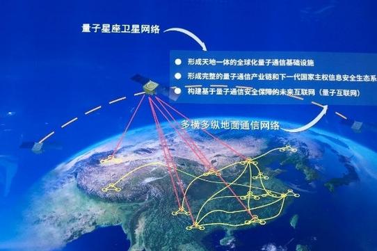 探索量子通信：原理、应用与未来
