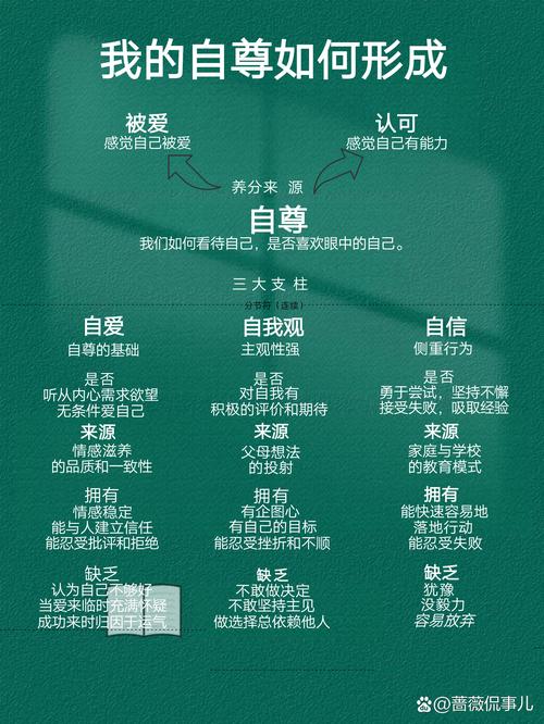 自尊：幸福人生的基石与催化剂