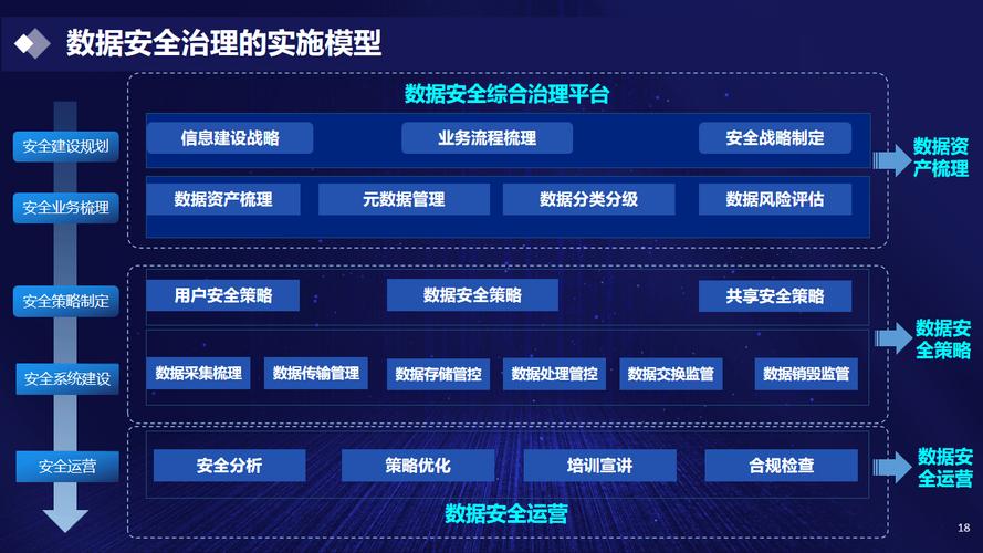 详细阅读:筑牢数据安全防线:守护数字时代的“宝藏” 筑牢数据安全防线:守护数字时代的“宝藏”