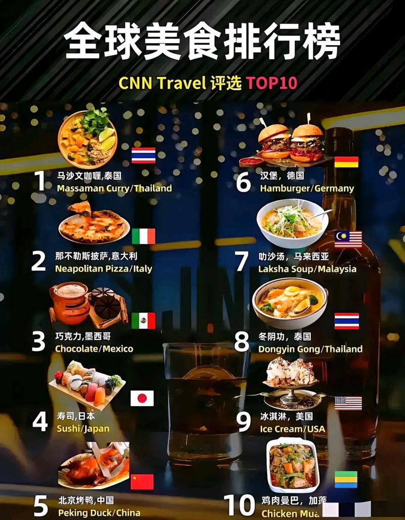 全球美食排行榜：舌尖上的盛宴，探寻世界美味的极致