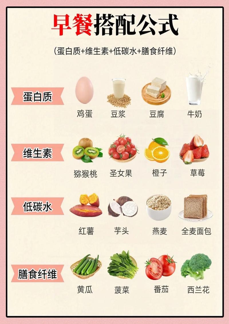 营养均衡搭配：开启健康活力新生活