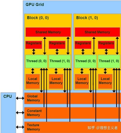 图形处理器（GPU）：从原理到应用的全面解析