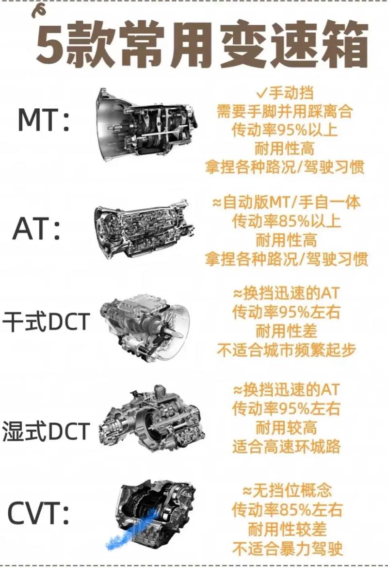详细阅读:汽车变速箱类型全解析:选择最适合你的驾驶体验 汽车变速箱类型全解析:选择最适合你的驾驶体验