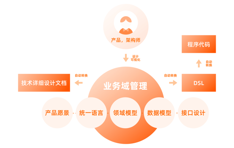 解锁目标可视化方法：从模糊愿景到清晰路径的蜕变