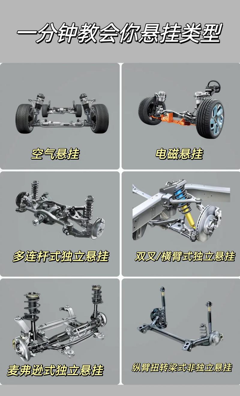 汽车悬挂系统：科技与舒适的完美交融
