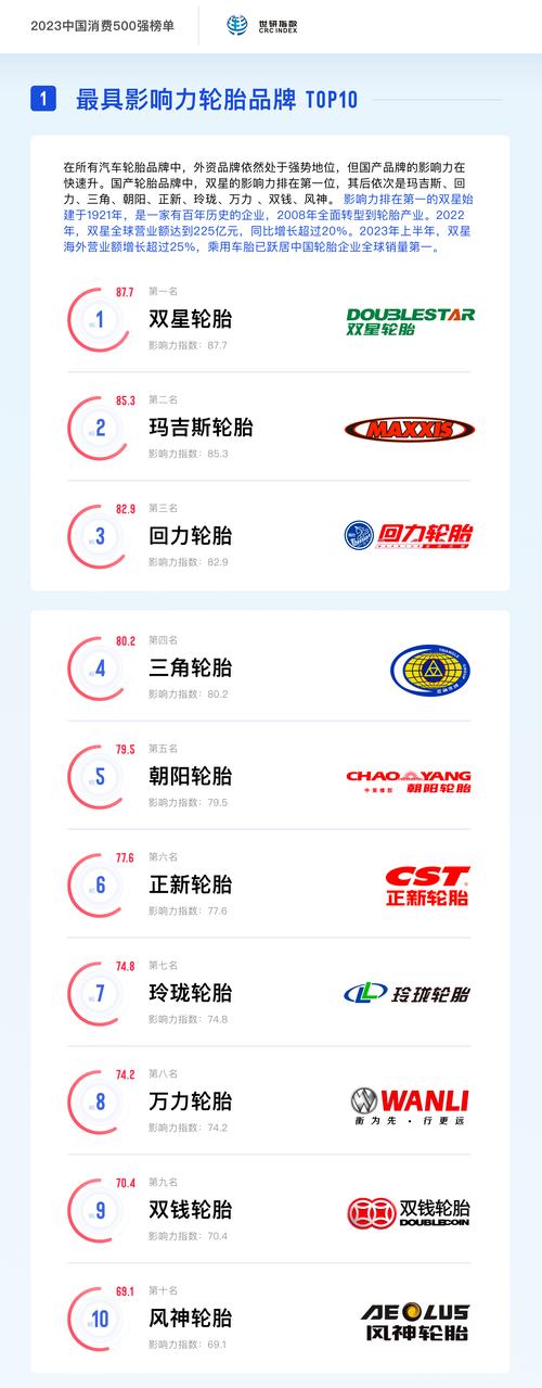 详细阅读:汽车轮胎品牌:驾驭安全与性能的关键之选 汽车轮胎品牌:驾驭安全与性能的关键之选