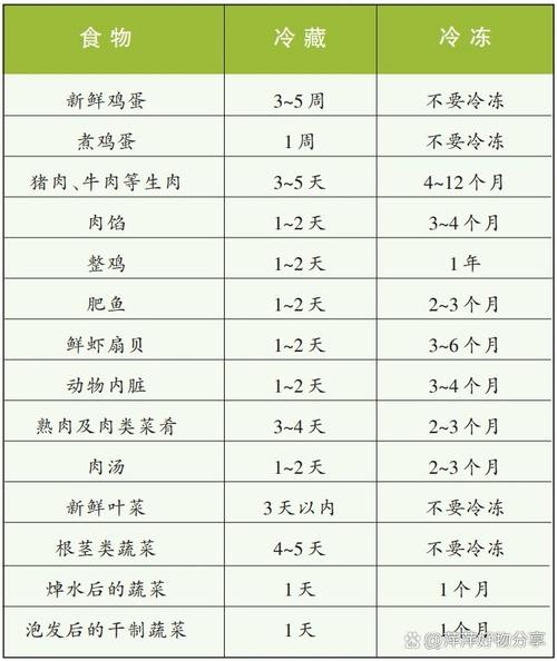 食材保存方法：让新鲜常伴左右
