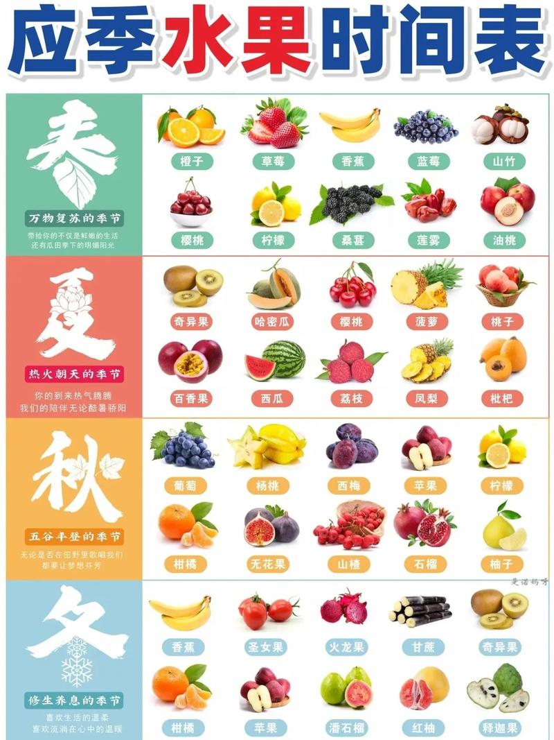 应季水果：大自然馈赠的时令美味与健康宝藏