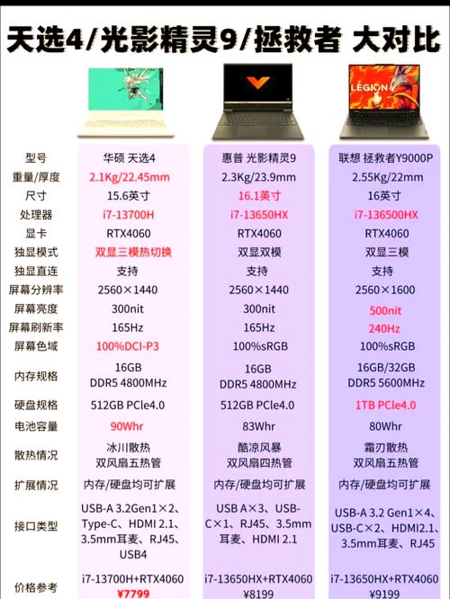 探索游戏本的多元魅力：性能、设计与用户体验的深度剖析