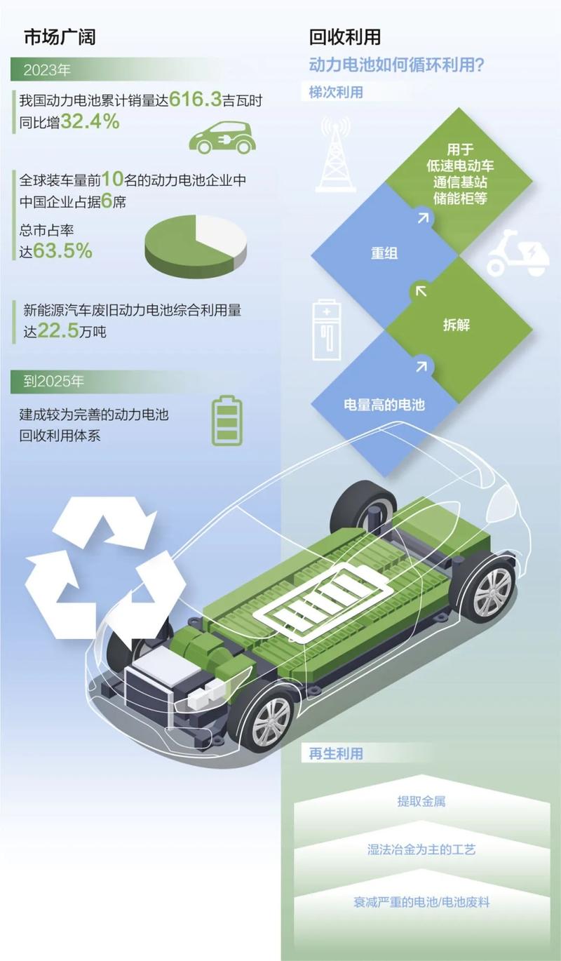 详细阅读:新能源汽车电池:探索未来能源的新篇章 新能源汽车电池:探索未来能源的新篇章