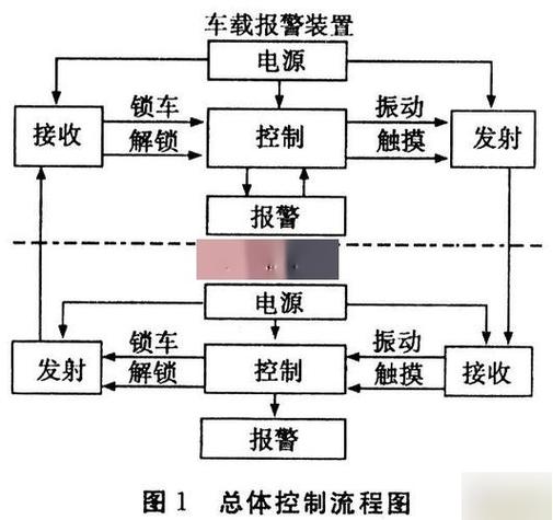 详细阅读:汽车防盗系统:守护爱车安全的坚实防线 汽车防盗系统:守护爱车安全的坚实防线