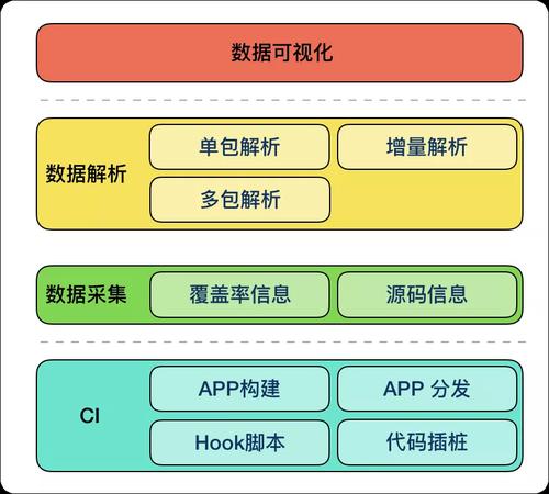 探索iOS系统的卓越之旅：从革新到生态的全方位解析