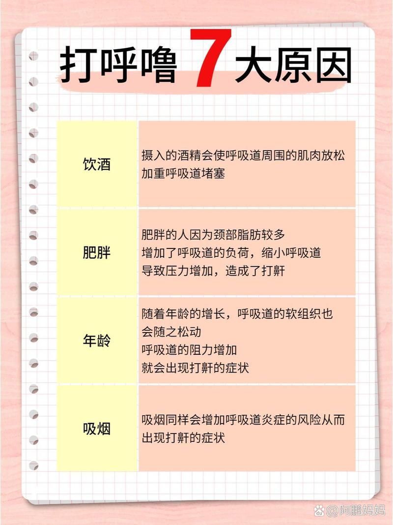 详细阅读:鼾症的多元治疗策略 鼾症的多元治疗策略