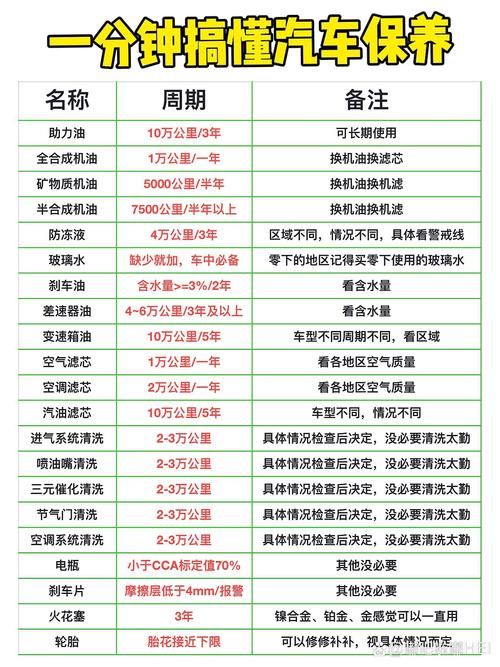 详细阅读:汽车变速箱保养:延长寿命,确保行车安全 汽车变速箱保养:延长寿命,确保行车安全