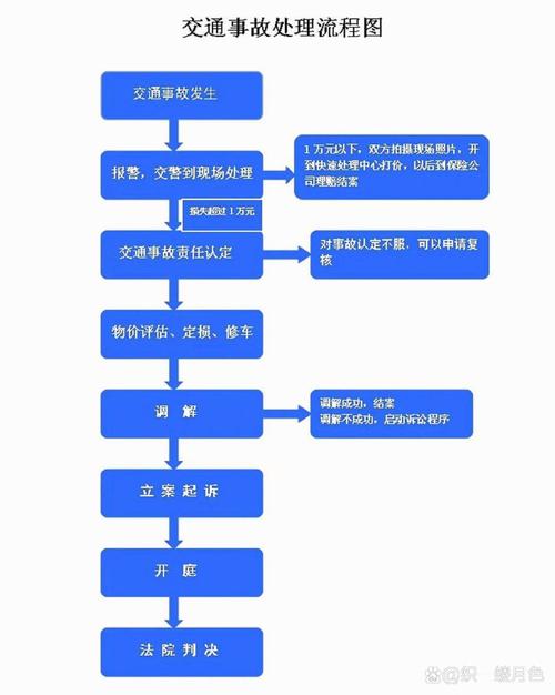 详细阅读:汽车保险理赔流程全解析 汽车保险理赔流程全解析