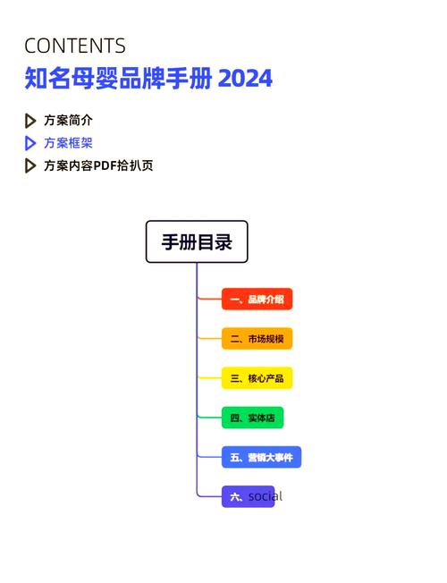 母婴店选址：关键要素与实用策略全解析
