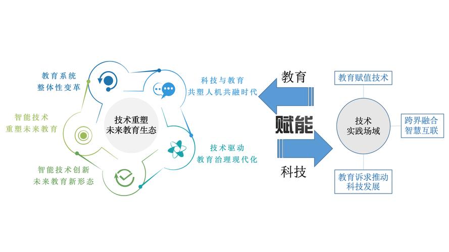 教育科技：赋能教育变革，点亮未来之路