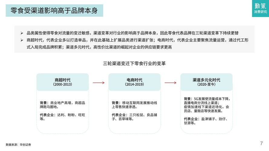详细阅读:零食与冷链物流:保鲜、安全与高效的协同发展之路 零食与冷链物流:保鲜、安全与高效的协同发展之路